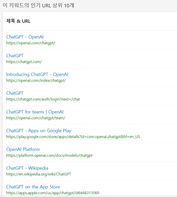 chatGPT 인기 웹 사이트 top 10