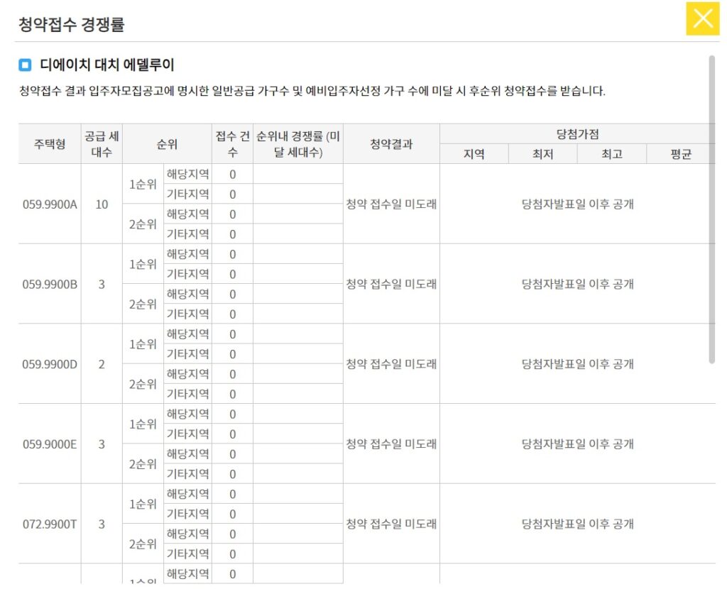 디에이치 대치 에델루이 청약 경쟁률