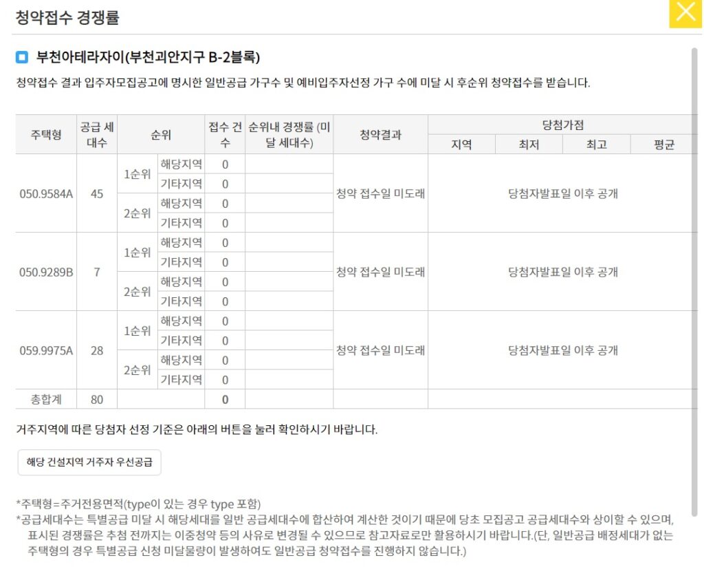 부천아테라자이 청약 경쟁률