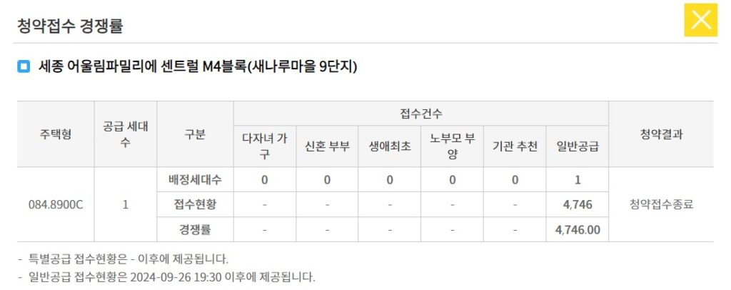 세종 어울림파밀리에 센트럴 M4블록(새나루마을 9단지) 청약 경쟁률