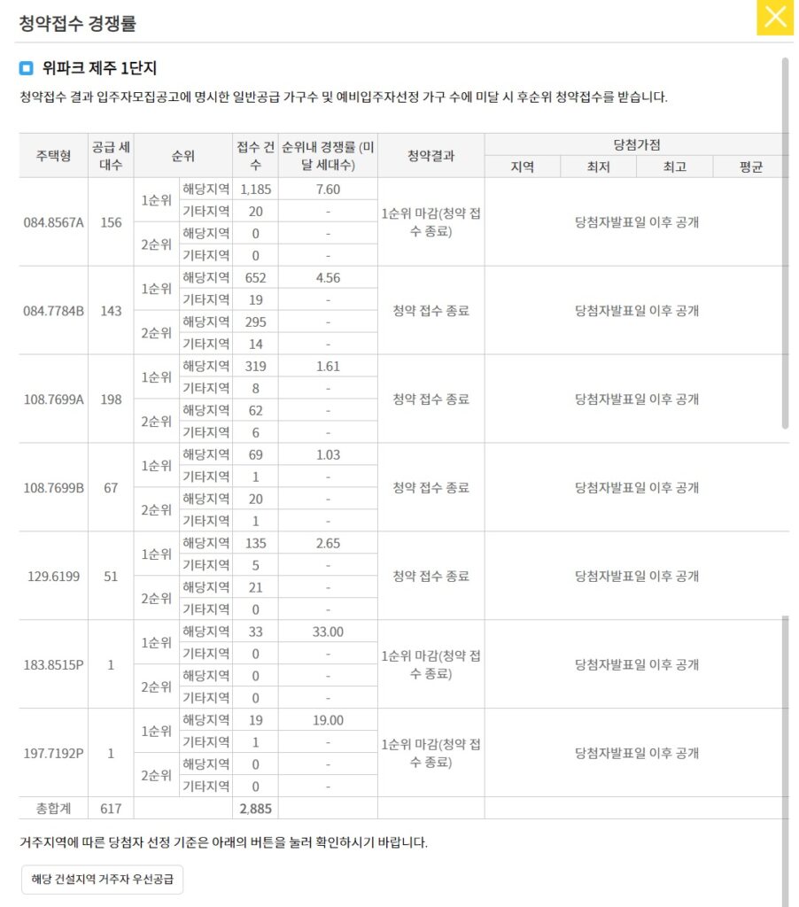 위파크 제주 1단지 청약 경쟁률