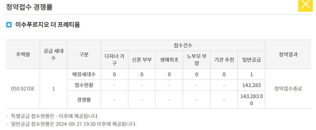 이수푸르지오 더 프레티움 청약 경쟁률 현황