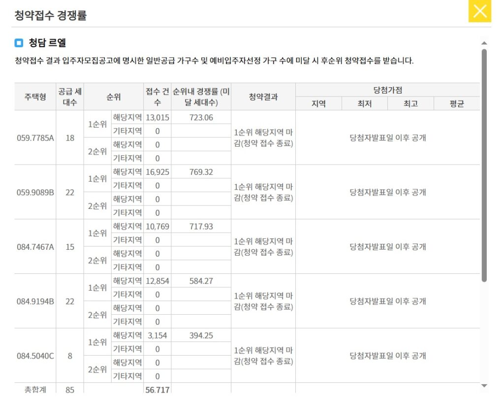 청담 르엘 청약 경쟁률 - 한국부동산원청약홈