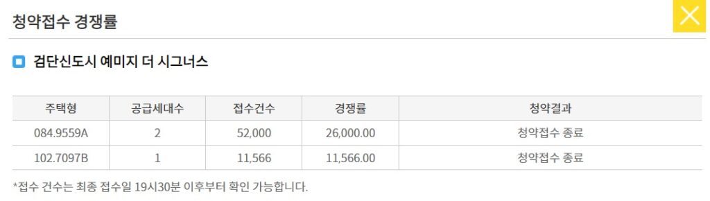 검단신도시 예미지 더 시그너스 청약경쟁률