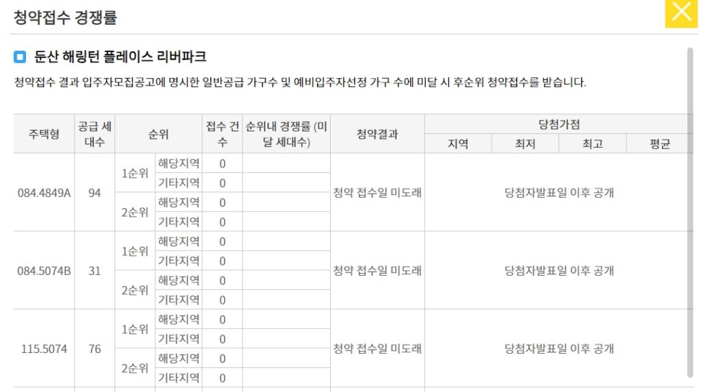 둔산 해링턴 플레이스 리버파크 청약 경쟁률