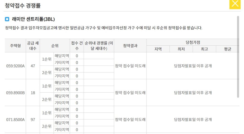래미안 센트리폴 청약 경쟁률