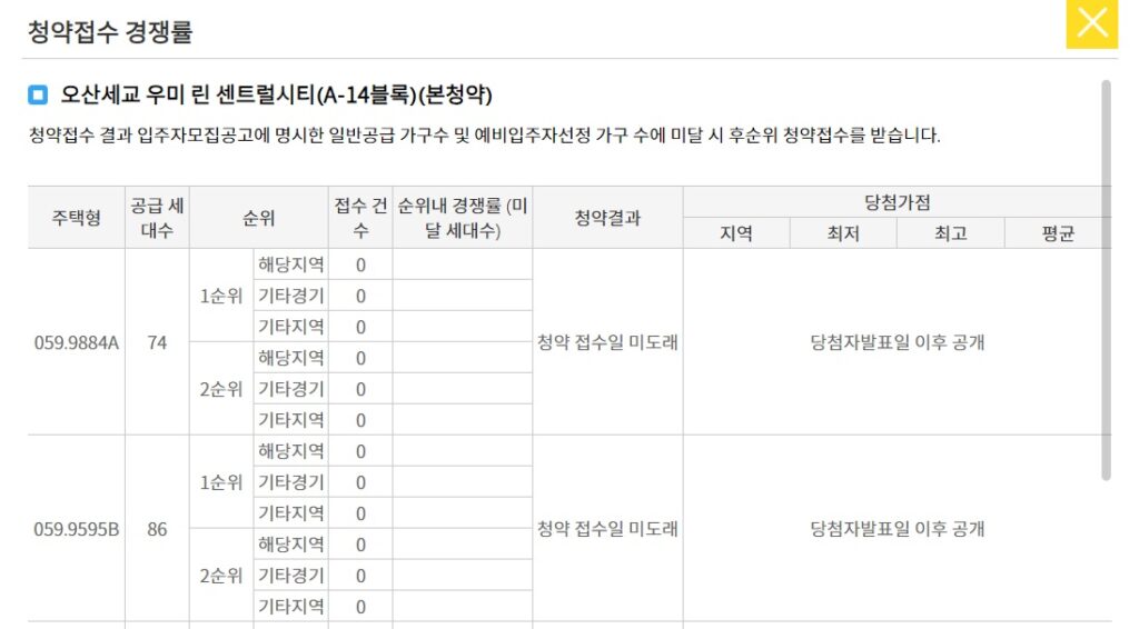 오산세교 우미 린 센트럴시티 청약경쟁률
