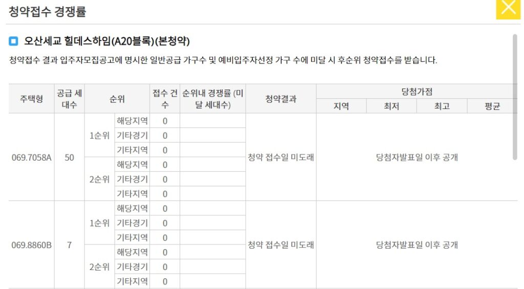 오산세교 힐데스하임 청약 경쟁률
