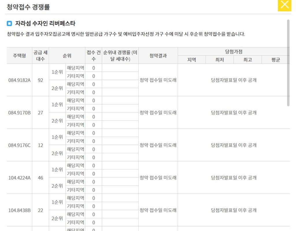 자라섬 수자인 리버페스타 청약경쟁률