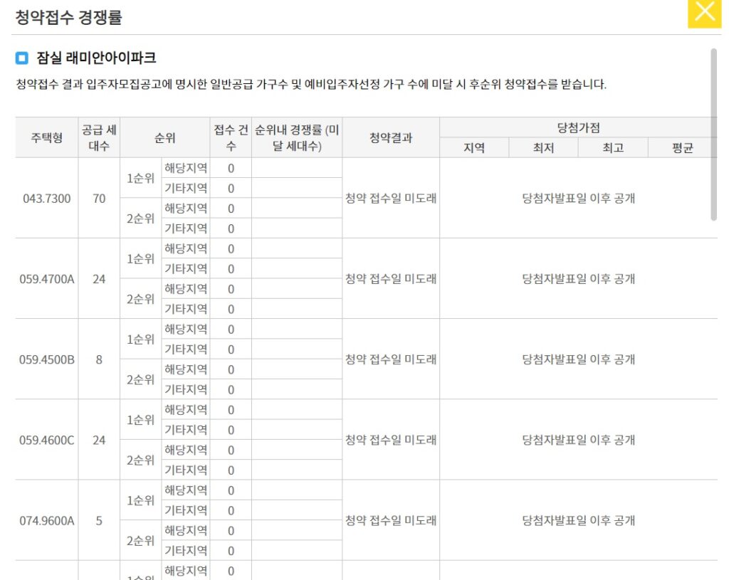 잠실 래미안아이파크 청약 경쟁률