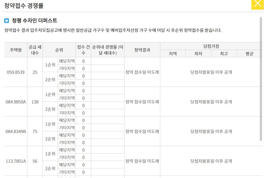 청평 수자인 더퍼스트 청약 경쟁률