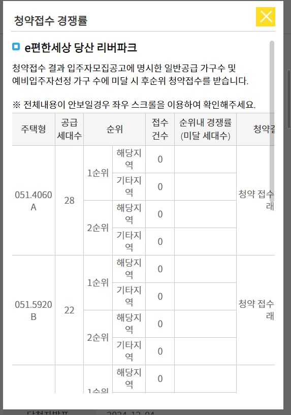 e편한세상 당산 리버파크 청약 경쟁률 현황