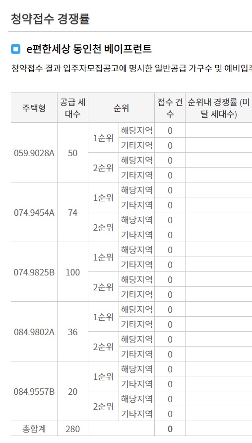 e편한세상 동인천 베이프런트 청약 경쟁률
