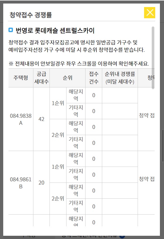 번영로 롯데캐슬 센트럴스카이 청약 경쟁률