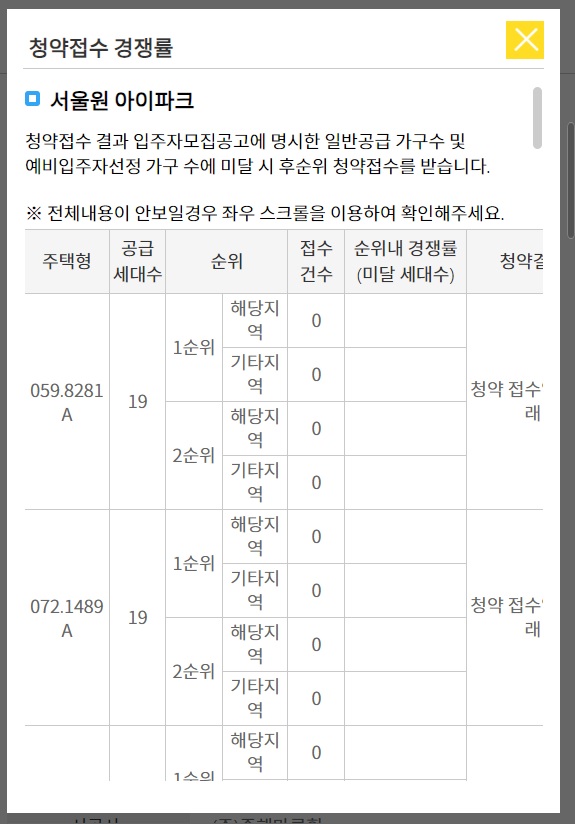 서울원 아이파크 청약 경쟁률