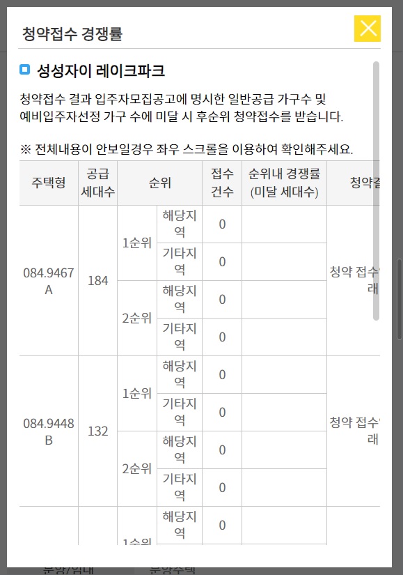 성성자이 레이크파크 청약 경쟁률
