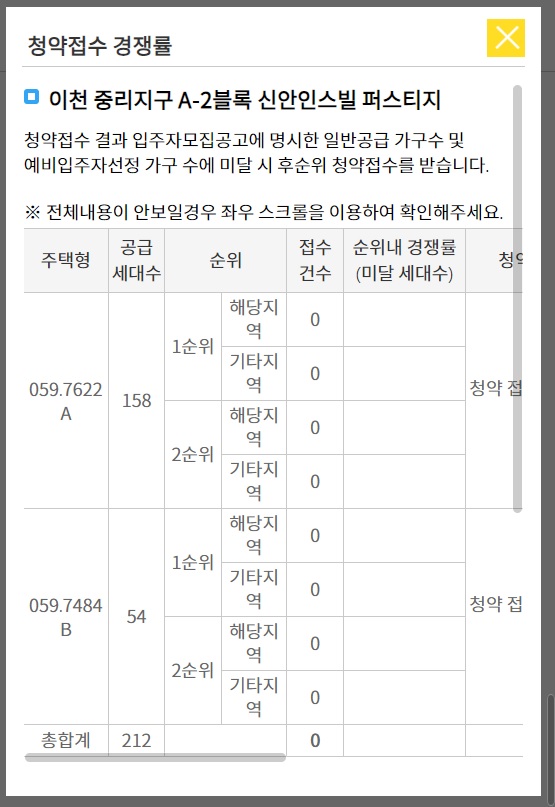 이천 중리지구 A-2블록 신안인스빌 퍼스티지 청약 경쟁률