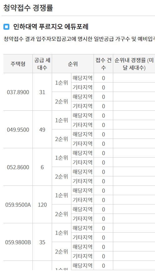 인하대역 푸르지오 에듀포레 청약 경쟁률