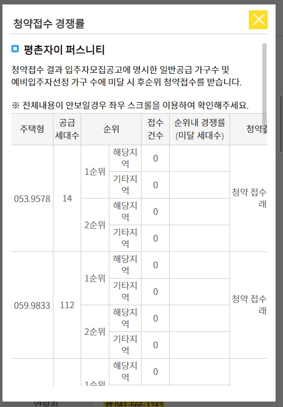 평촌자이 퍼스니티 청약 경쟁률