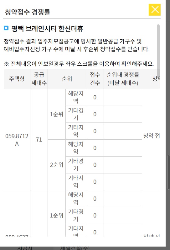 평택 브레인시티 한신더휴 청약 경쟁률