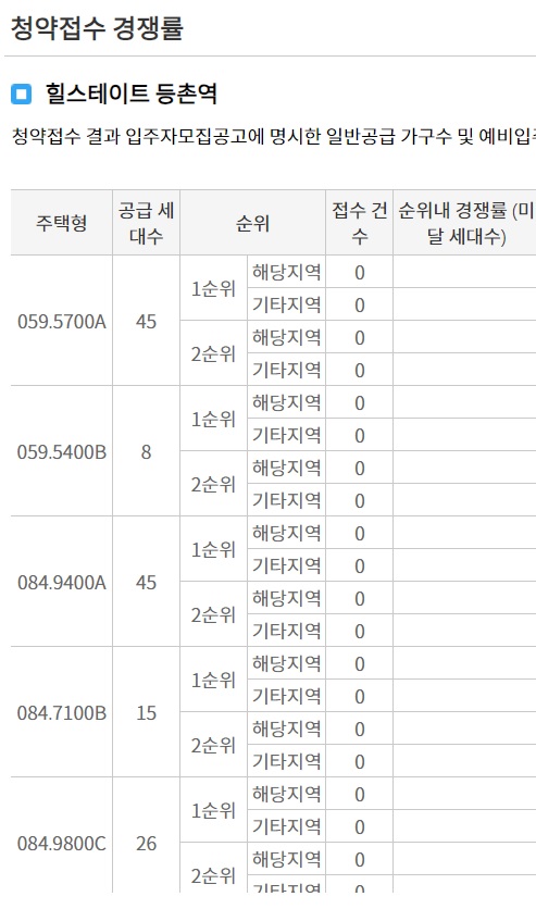 힐스테이트 등촌역 청약 경쟁률