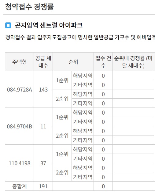 곤지암역 센트럴 아이파크 청약 경쟁률