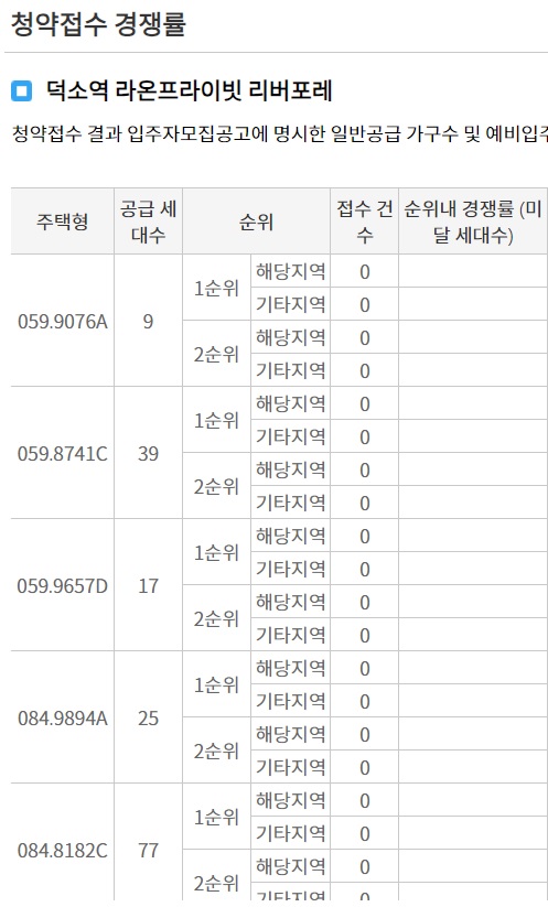 덕소역 라온프라이빗 리버포레 청약 경쟁률