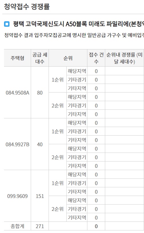 평택 고덕국제신도시 A50블록 미래도 파밀리에