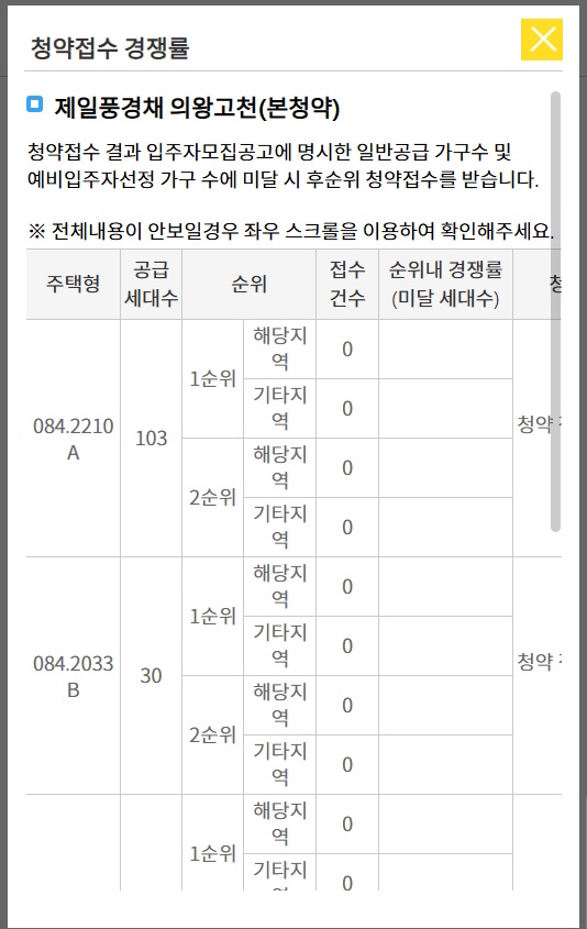 제일풍경채 의왕고천 청약 경쟁률