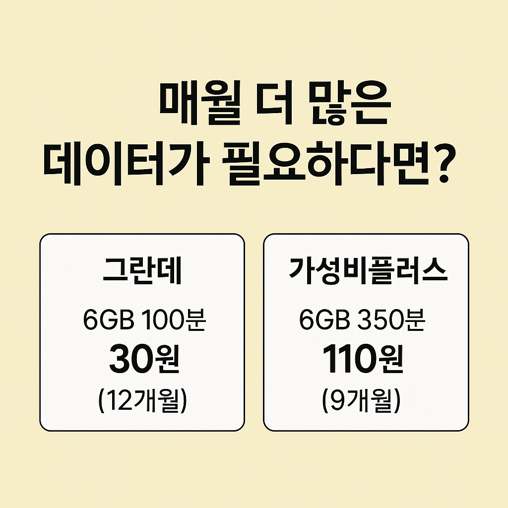 알뜰폰 요금제 추천 BEST10, 1000원 이하